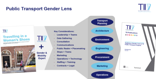 Public Transport Gender Lens